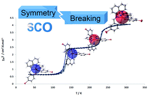Graphical abstract: Abrupt two-step and symmetry breaking spin crossover in an iron(iii) complex: an exceptionally wide [LS–HS] plateau
