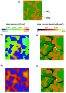 Graphical abstract: The real TiO2/HTM interface of solid-state dye solar cells: role of trapped states from a multiscale modelling perspective