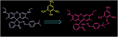 Graphical abstract: Rhodamine based selective turn-on sensing of picric acid