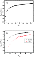 Graphical abstract: Theoretical study of the structures and chemical ordering of cobalt–palladium nanoclusters