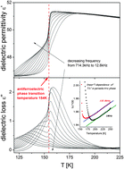 Graphical abstract: Dielectric relaxation behavior in antiferroelectric metal organic framework [(CH3)2NH2][FeIIIFeII(HCOO)6] single crystals