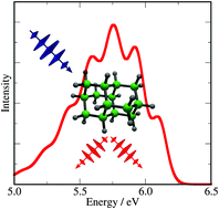 Graphical abstract: Vibrationally resolved optical spectra and ultrafast electronic relaxation dynamics of diamantane