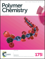 Graphical abstract: Inside front cover