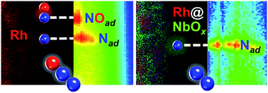 Graphical abstract: N2O-emission-free exhaust remediation by Rh-NbOx nanocomposites developed from Rh3Nb alloy precursor