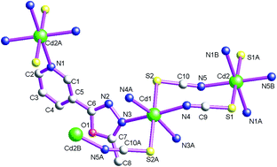 Graphical abstract: Syntheses, structural diversities and characterization of a series of coordination polymers with two isomeric oxadiazol-pyridine ligands