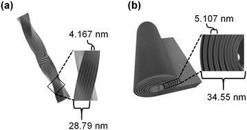Graphical abstract: Supramolecular architectures self-assembled using long chain alkylated spin crossover cobalt(ii) compounds