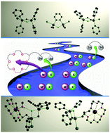 Graphical abstract: Organotin-based receptors for anions and ion pairs