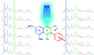 Graphical abstract: Vibrational spectroscopic characterization of arylisoquinolines by means of Raman spectroscopy and density functional theory calculations