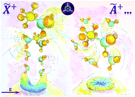 Graphical abstract: Coincident velocity map image reconstruction illustrated by the single-photon valence photoionisation of CF3SF5
