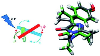 Graphical abstract: A new twist in the photophysics of the GFP chromophore: a volume-conserving molecular torsion couple