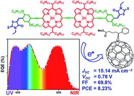 Graphical abstract: A visible-near-infrared absorbing A–π2–D–π1–D–π2–A type dimeric-porphyrin donor for high-performance organic solar cells