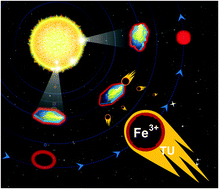 Graphical abstract: The localized surface plasmon resonance induced edge effect of gold regular hexagonal nanoplates for reaction progress monitoring