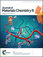Graphical abstract: Front cover