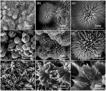 Graphical abstract: Construction of ZnCo2S4@Ni(OH)2 core–shell nanostructures for asymmetric supercapacitors with high energy densities