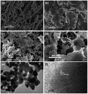 Graphical abstract: Konjac glucomannan-templated synthesis of three-dimensional NiO nanostructures assembled from porous NiO nanoplates for gas sensors