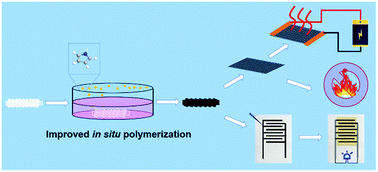 Graphical abstract: Transforming commercial regenerated cellulose yarns into multifunctional wearable electronic textiles