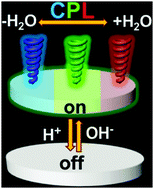 Graphical abstract: Stimuli-responsive circularly polarized luminescent films with tunable emission