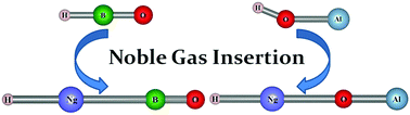Graphical abstract: Anomaly in the stability of the hydroxides of icosagens (B and Al) and their noble gas (Xe and Rn) derivatives: a comparative study
