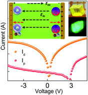 Graphical abstract: Negative photoconductivity in Cs4PbBr6 single crystal