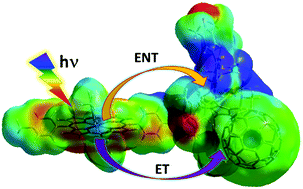 Graphical abstract: Electron and energy transfer in a porphyrin–oxoporphyrinogen–fullerene triad, ZnP–OxP–C60
