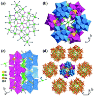 Graphical abstract: A new [Co21(H2O)4(OH)12]30+ unit-incorporating polyoxotungstate for sensitive detection of dichlorvos