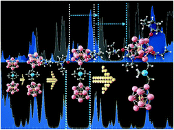 Graphical abstract: A ligand-induced homojunction between aluminum-based superatomic clusters