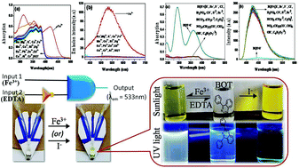 Graphical abstract: Thiophene-phenylquinazoline probe for selective ratiometric fluorescence and visual detection of Fe(iii) and turn-off fluorescence for I− and its applications