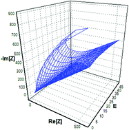 Graphical abstract: Review on physical impedance models in modern battery research