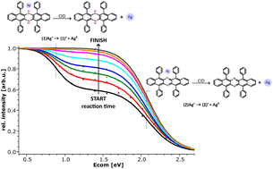 Graphical abstract: Silver cation tagged on 5,7,12,14-tetraphenyl-6,13-diazapentacene and its dihydro-form