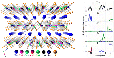 Graphical abstract: Ba3Zr2Cu4S9: the first quaternary phase of the Ba–Zr–Cu–S system