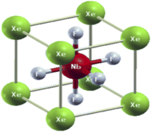 Graphical abstract: Structural, electronic, magnetic and elastic properties of xenon-based fluoroperovskites XeMF3 (M = Ti, V, Zr, Nb) via DFT studies
