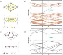 Graphical abstract: PtS2/GeC van der Waals heterostructure: a promising direct Z-scheme photocatalyst with high solar-to-hydrogen energy conversion efficiency for overall water splitting under acidic, alkaline, and neutral conditions and in large-strain regions