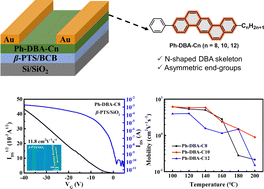 Graphical abstract: Asymmetric liquid crystalline dibenzo[a,h]anthracenes for organic semiconductors with high mobility and thermal stability