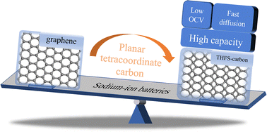 Graphical abstract: THFS-carbon: a theoretical prediction of metallic carbon allotrope with half-auxeticity, planar tetracoordinate carbon, and potential application as anode for sodium-ion batteries