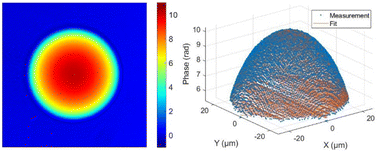 Graphical abstract: Refractive index dispersion measurement in the short-wave infrared range using synthetic phase microscopy