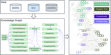 Graphical abstract: British wind farm ESS attachments: curtailment reduction vs. price arbitrage