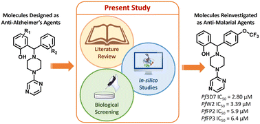 Graphical abstract: Reinvestigation of diphenylmethylpiperazine analogues of pyrazine as new class of Plasmodial cysteine protease inhibitors for the treatment of malaria