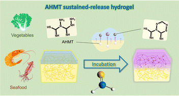 Graphical abstract: A recyclable hydrogel-based sustained release system for formaldehyde monitoring in foods