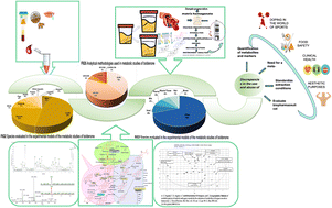Graphical abstract: Advanced trends in detecting boldenone, its metabolites, and precursors in biological matrices: an integrative review of chromatographic methods