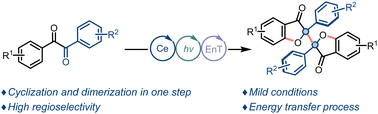 Graphical abstract: Visible-light-induced synthesis of bibenzofuranones via a cerium-mediated energy transfer process