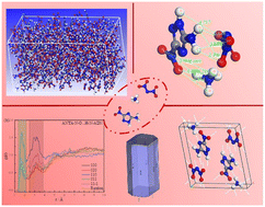Graphical abstract: Properties of the ADN/ANTA cocrystal based on theoretical simulation