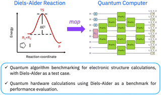 Graphical abstract: Simulation of a Diels–Alder reaction on a quantum computer