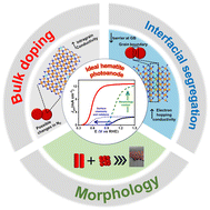 Graphical abstract: Revisiting strategies to improve the performance of hematite photoanodes for water photoelectrolysis
