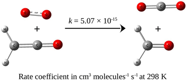 Graphical abstract: Singlet (1Δg) O2 initiated gas phase oxidation as a potential tropospheric decay channel for ketene
