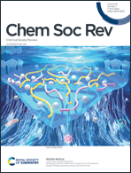 Graphical abstract: Inside front cover