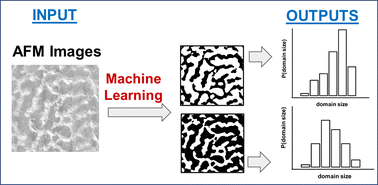 Graphical abstract: Machine learning for analyzing atomic force microscopy (AFM) images generated from polymer blends