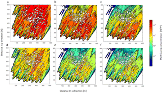 Graphical abstract: Estimation of neighborhood scale PM2.5 impacts in rural towns in the Purepecha region of Mexico