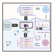 Graphical abstract: A machine learning framework to predict PPCP removal through various wastewater and water reuse treatment trains
