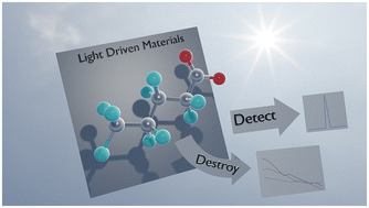 Graphical abstract: Light-driven interfaces for PFAS detection and destruction