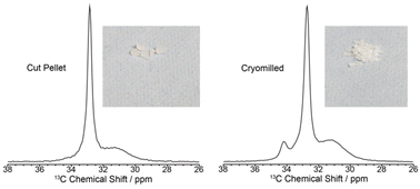 Graphical abstract: Characterisation of formulated high-density poly(ethylene) by magic angle spinning nuclear magnetic resonance